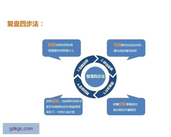 提升团队战术素养：如何进行有效的战术复盘？