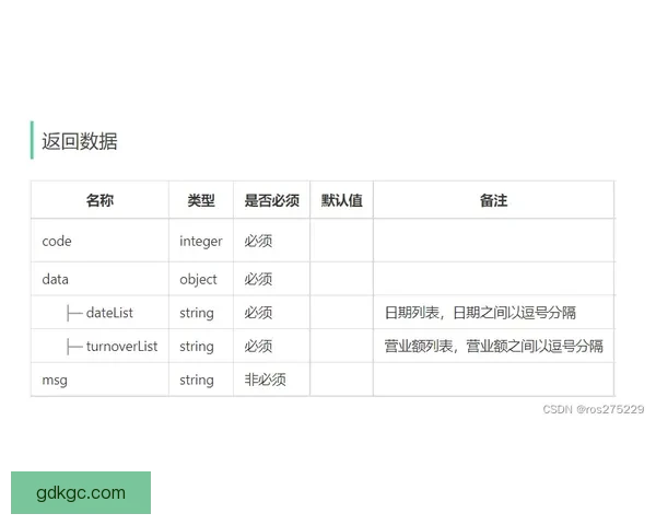 健身积分榜TOP10排名及分数统计