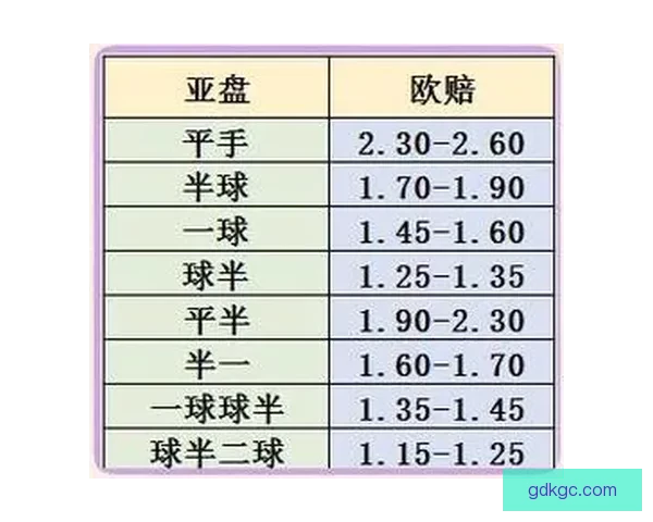 网球盘口分析：解读赔率变化背后的玄机